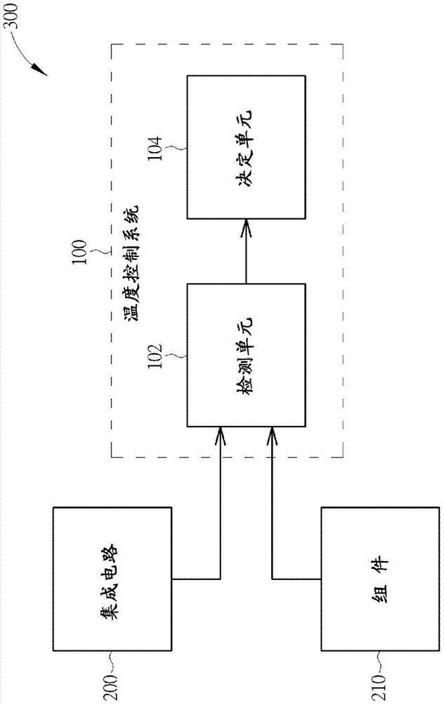 Temperature control method and temperature control system