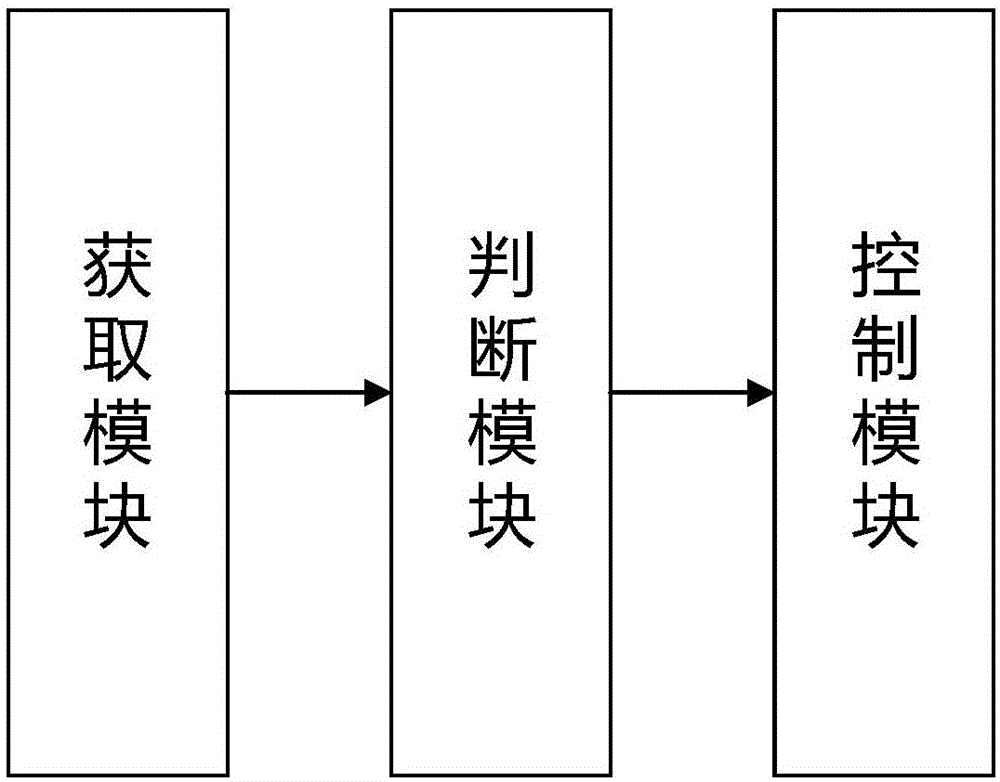 Elevator running control method and system based on human body proximity sensor and elevator