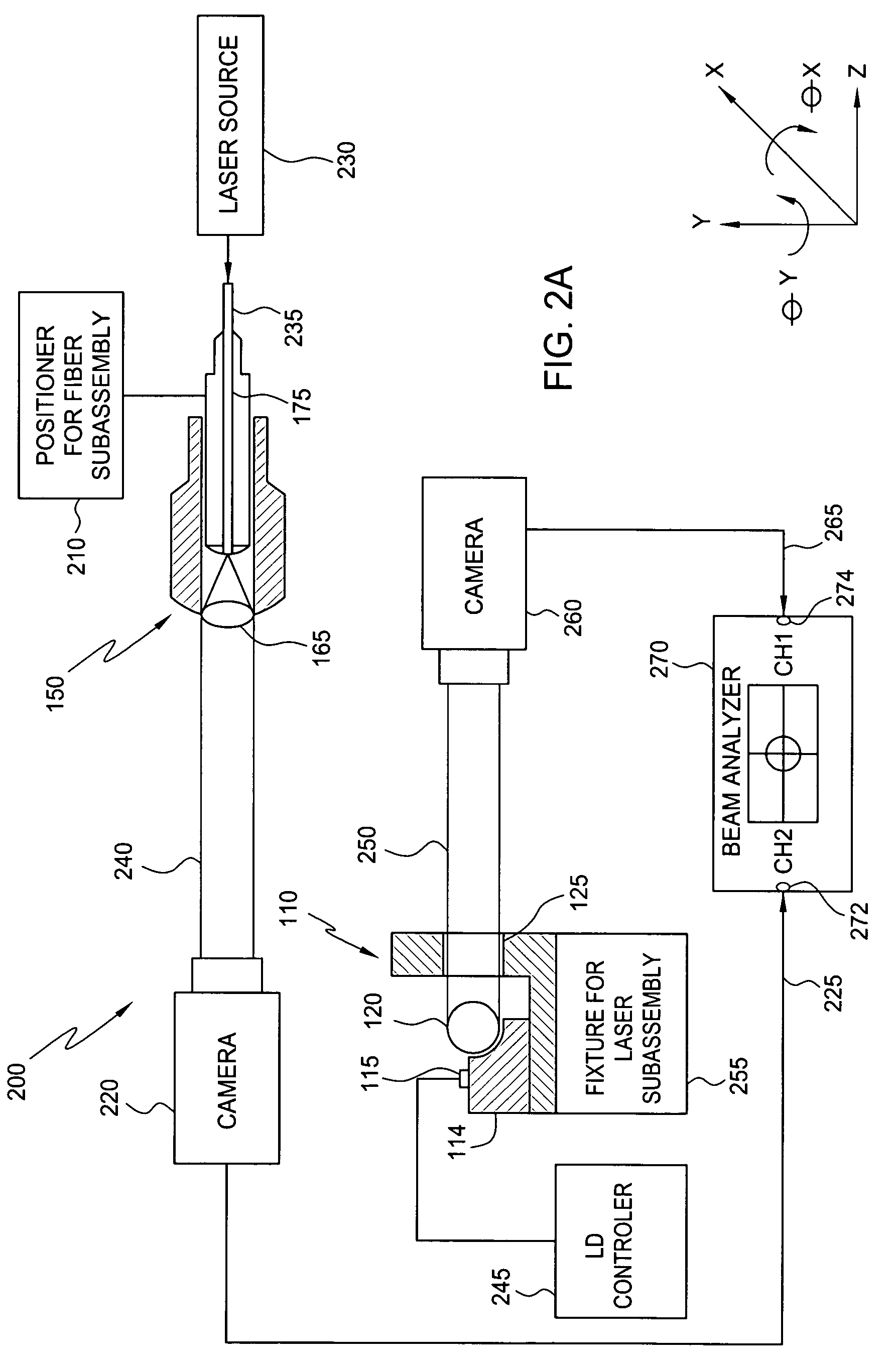 System and method for assembling optical components