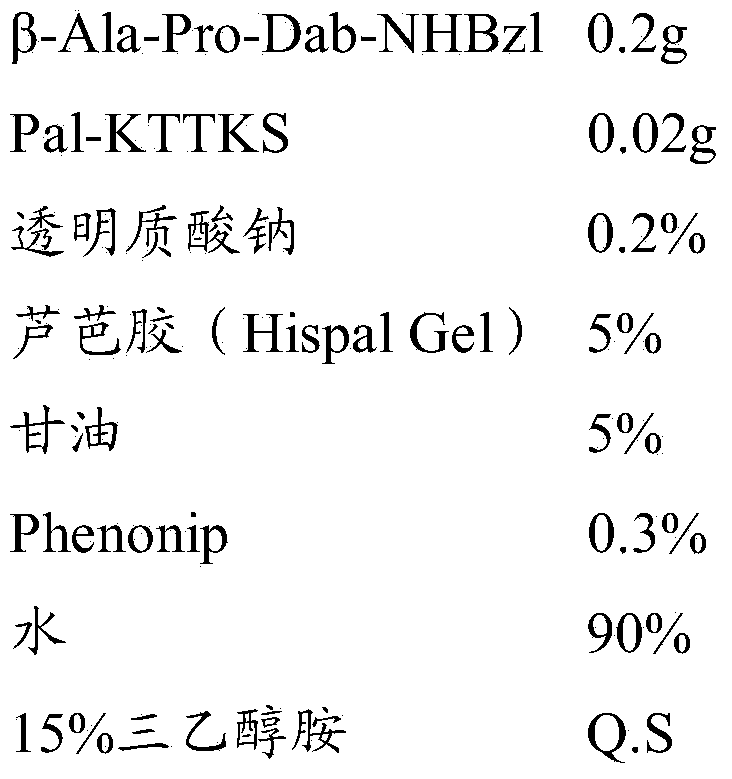 Polypeptide composition with skin activity