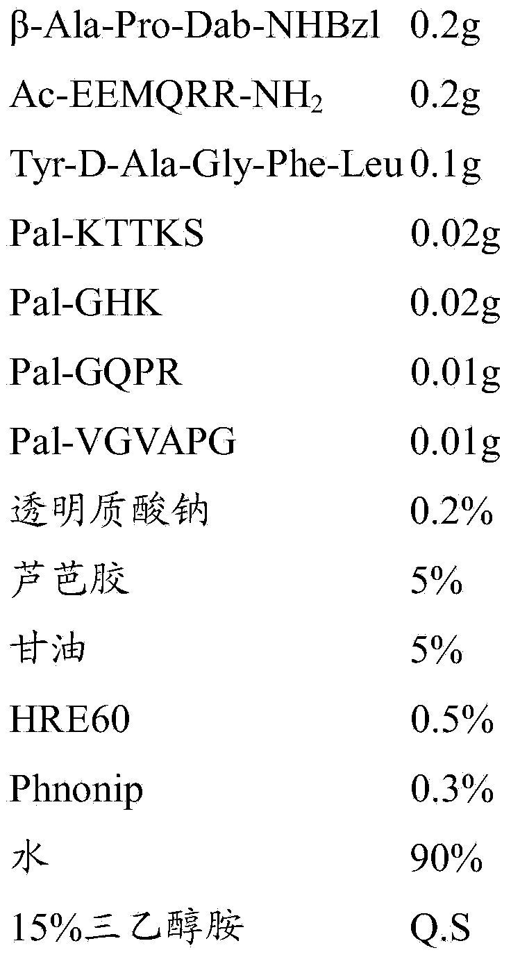 Polypeptide composition with skin activity