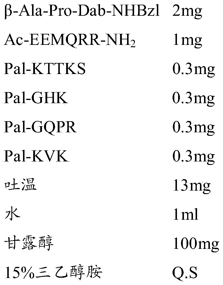 Polypeptide composition with skin activity