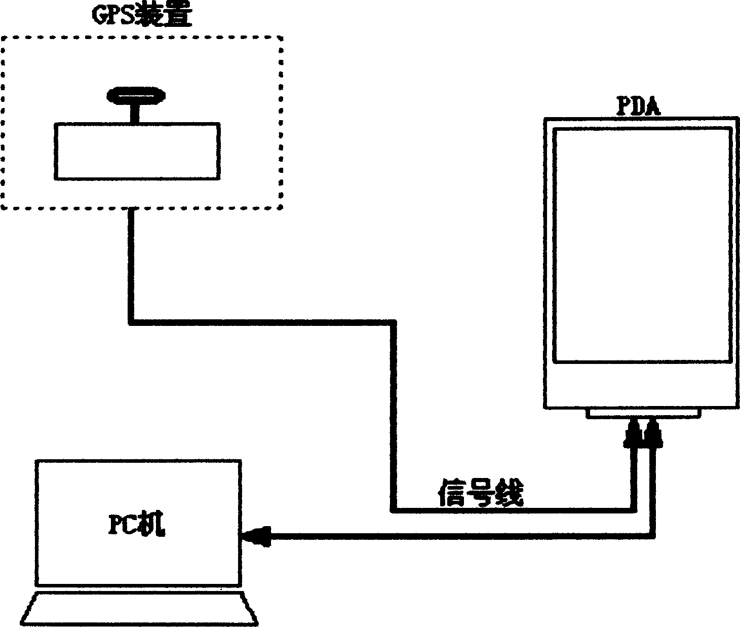 Information collecting, recording and displaying method for land survey