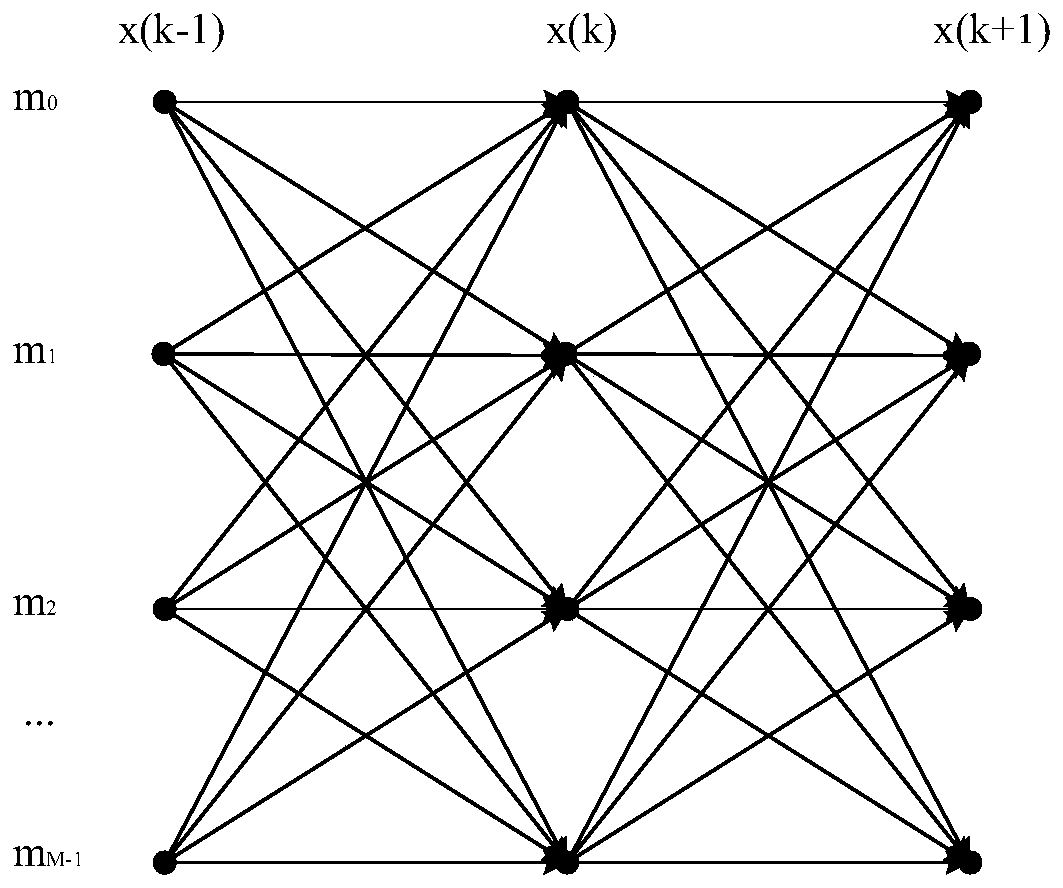 A Sequence Detection Method Based on Generalized Likelihood Ratio Detection Principle for Wireless Optical Communication