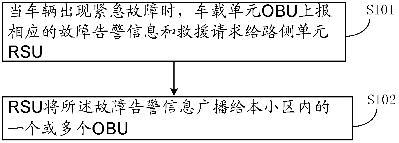 Method and equipment for spreading traffic information