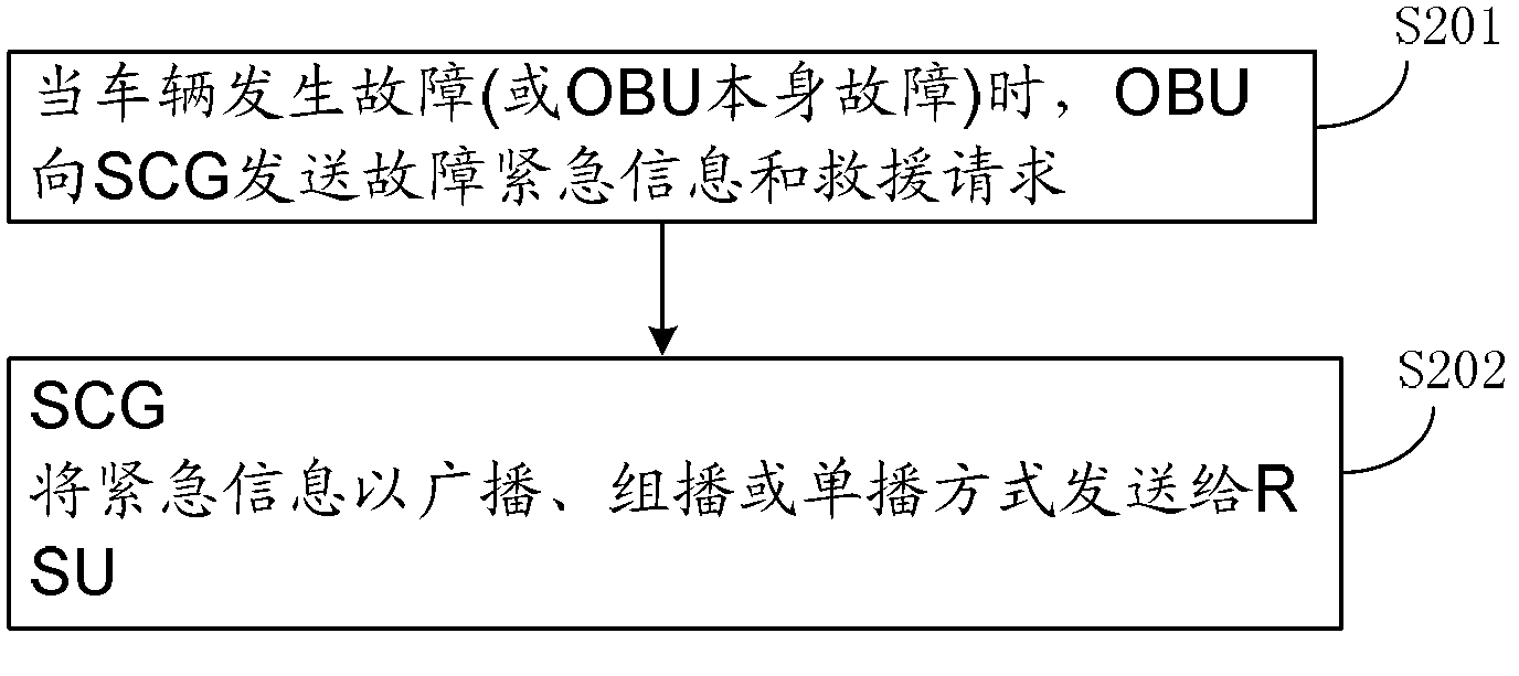 Method and equipment for spreading traffic information