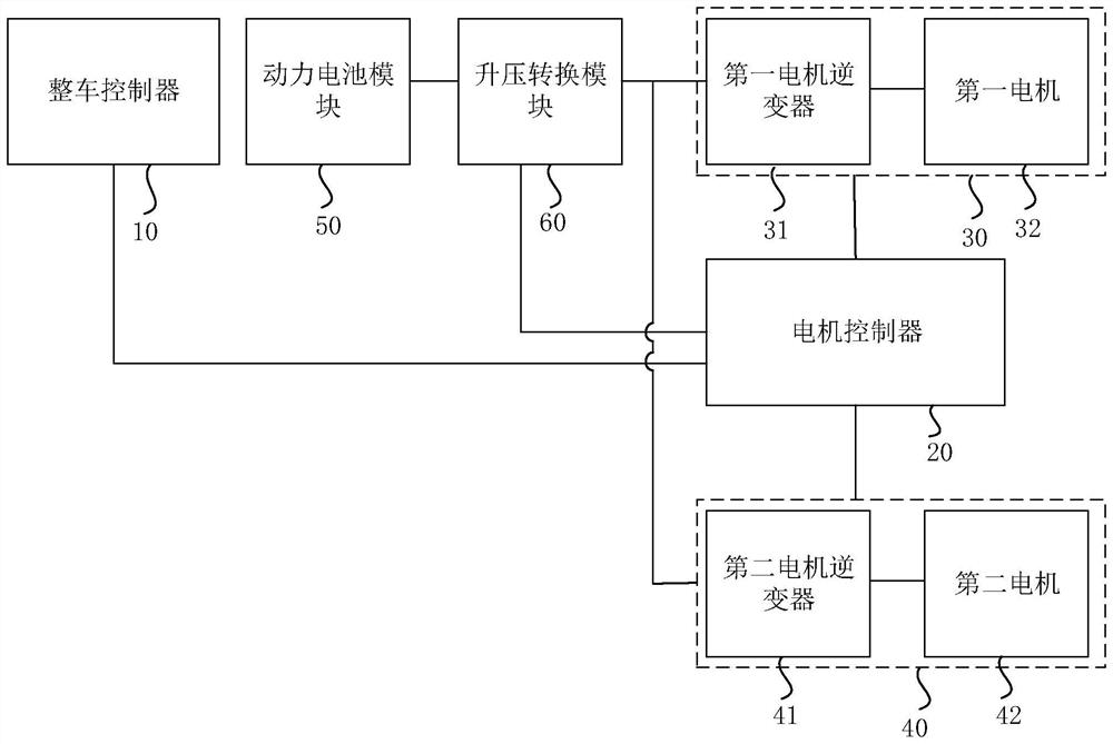 Torque control system and method for dual-motor electric vehicle and dual-motor electric vehicle