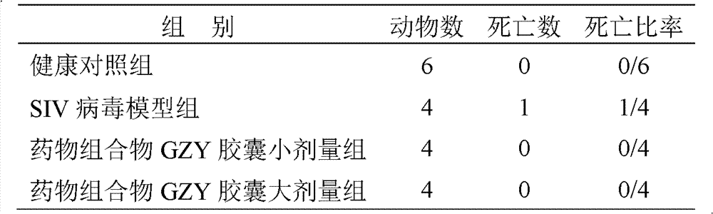 Medicinal composition for treating acquired immune deficiency syndrome (Aids) as well as preparation method, quality control method and application thereof