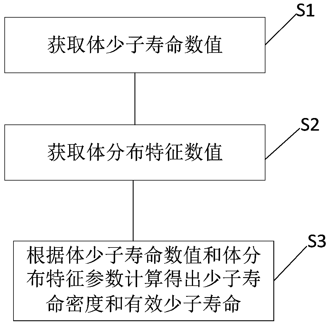 Minority lifetime detection device and detection method