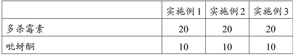 Spinosad compound insecticide suspension