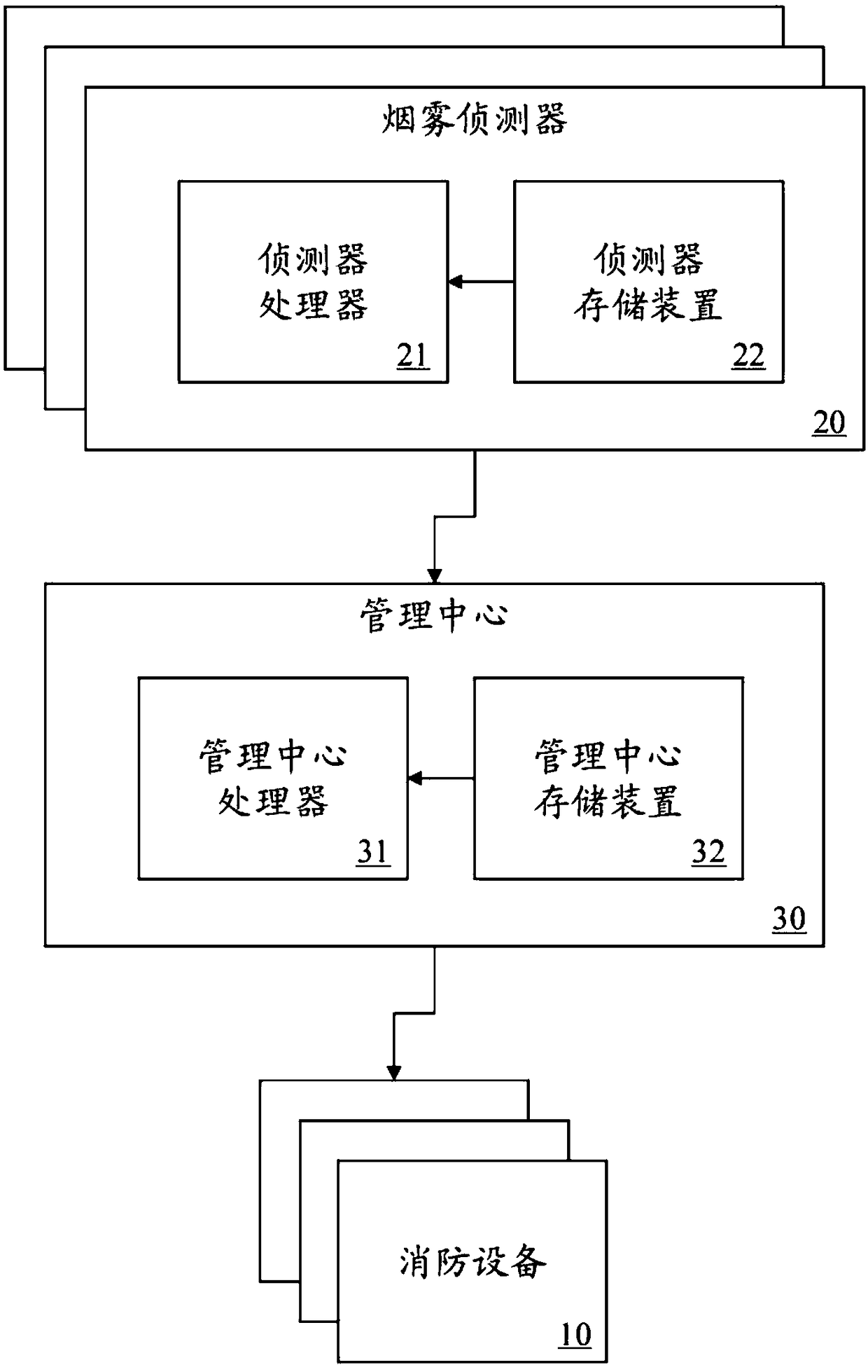 Intelligent starting system and method of fire-fighting equipment