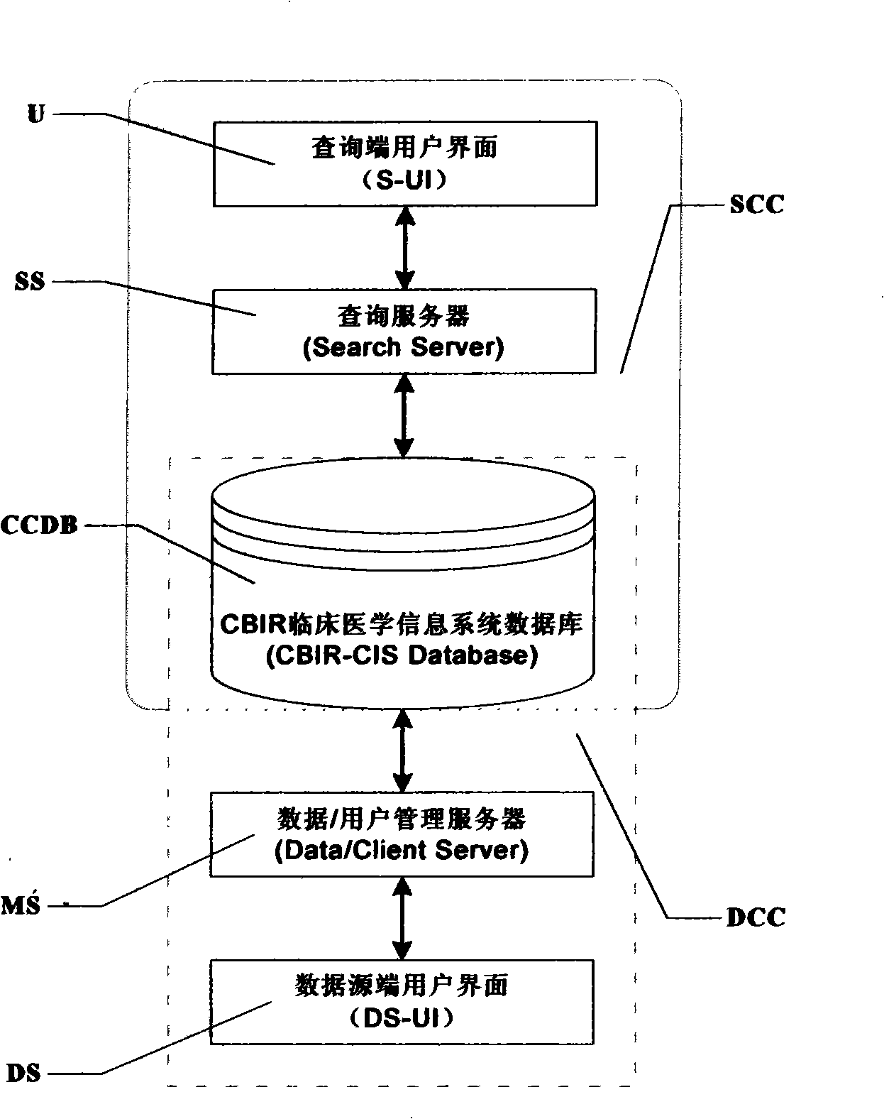 Composition and information query method of clinical medicine information system in hospital