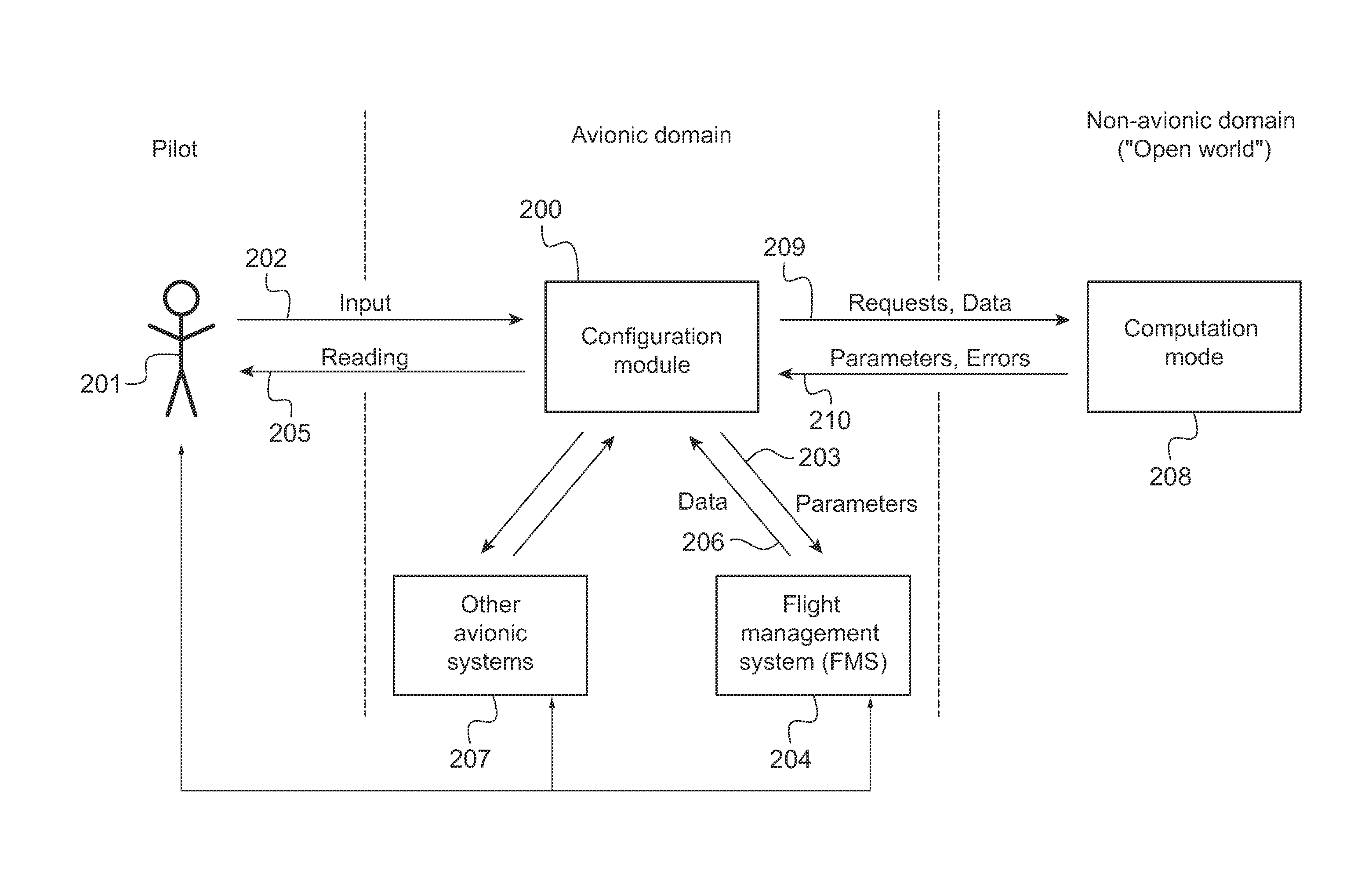 Hybrid architecture for an aircraft system