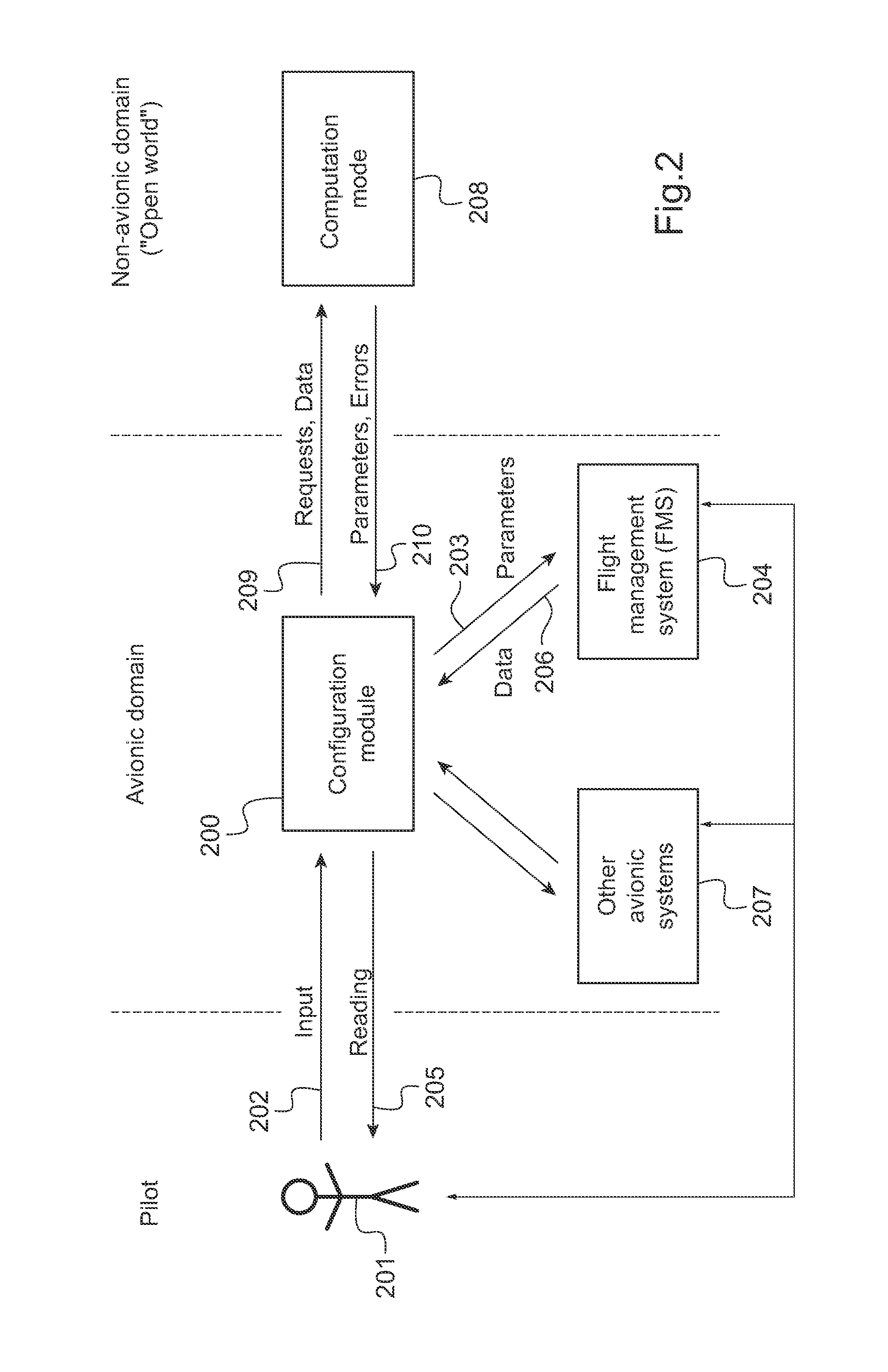 Hybrid architecture for an aircraft system