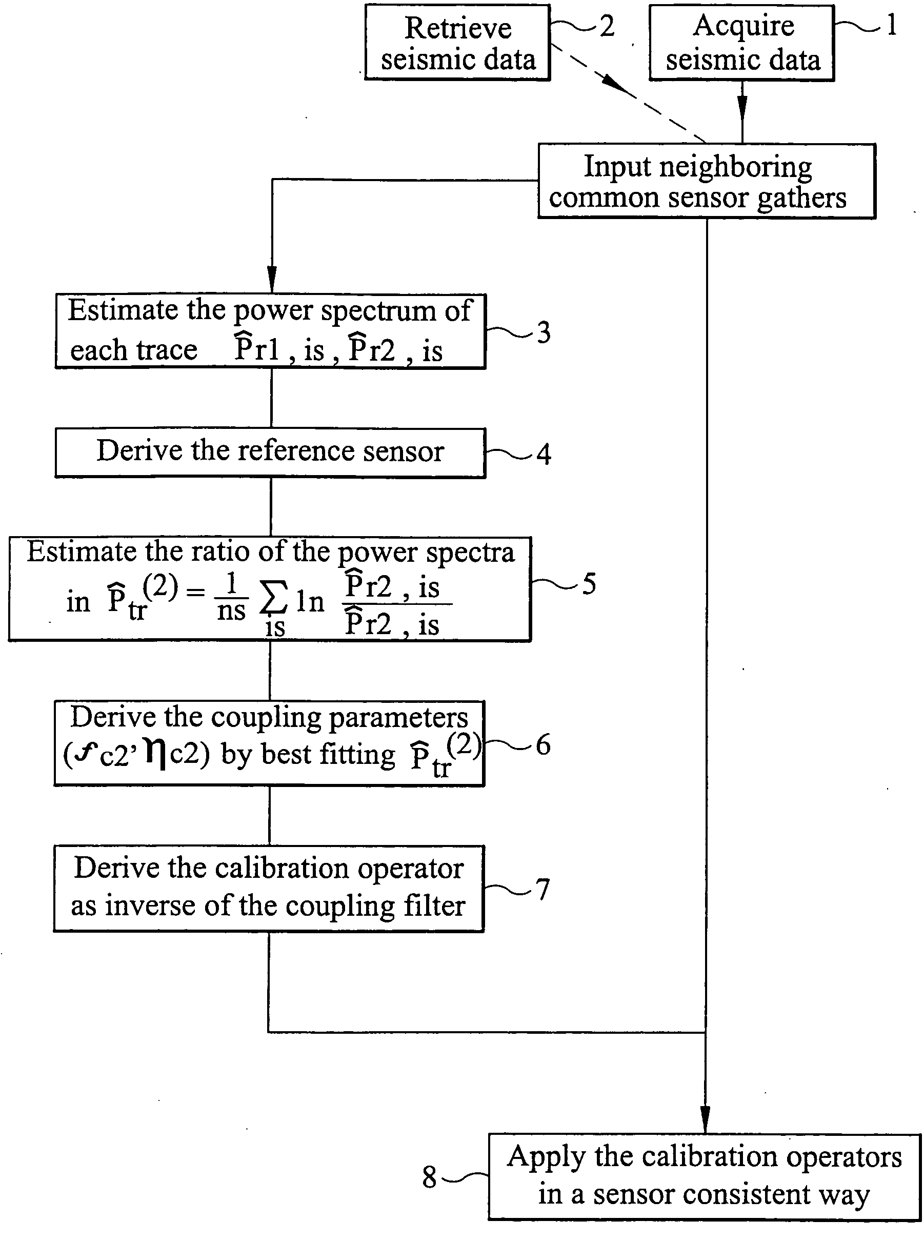 Determination of geophone coupling