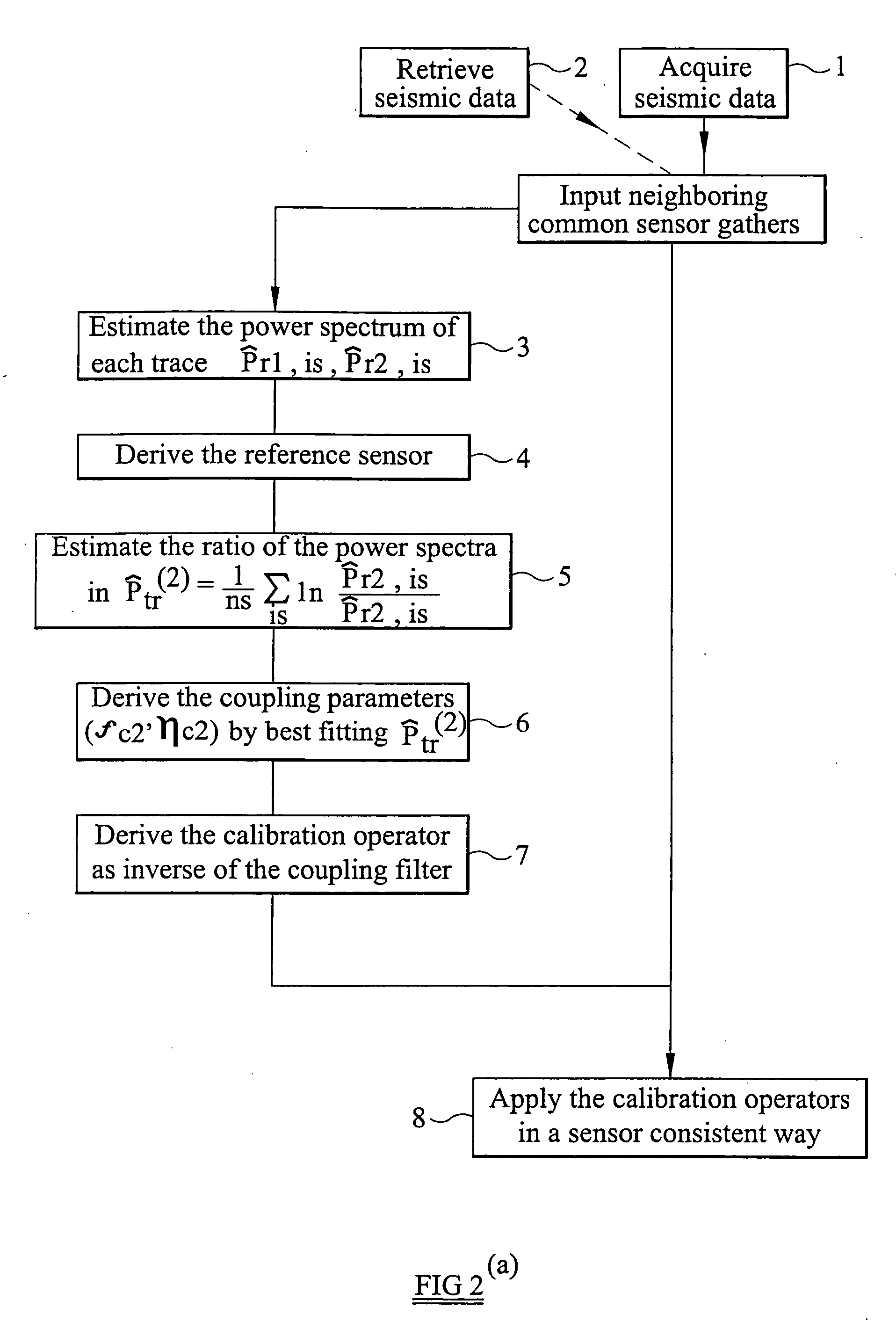 Determination of geophone coupling