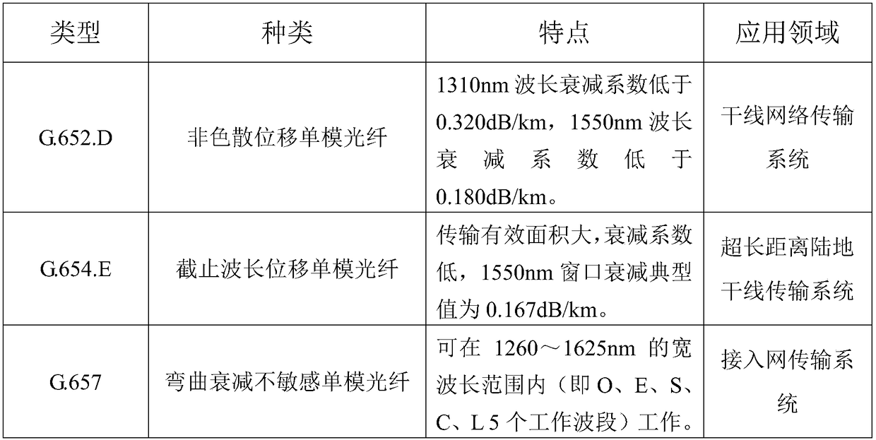 Method and device for preparing optical fiber preformed core rod