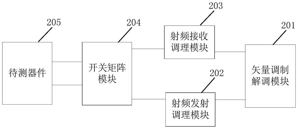 Radio frequency integrated circuit test device and test platform