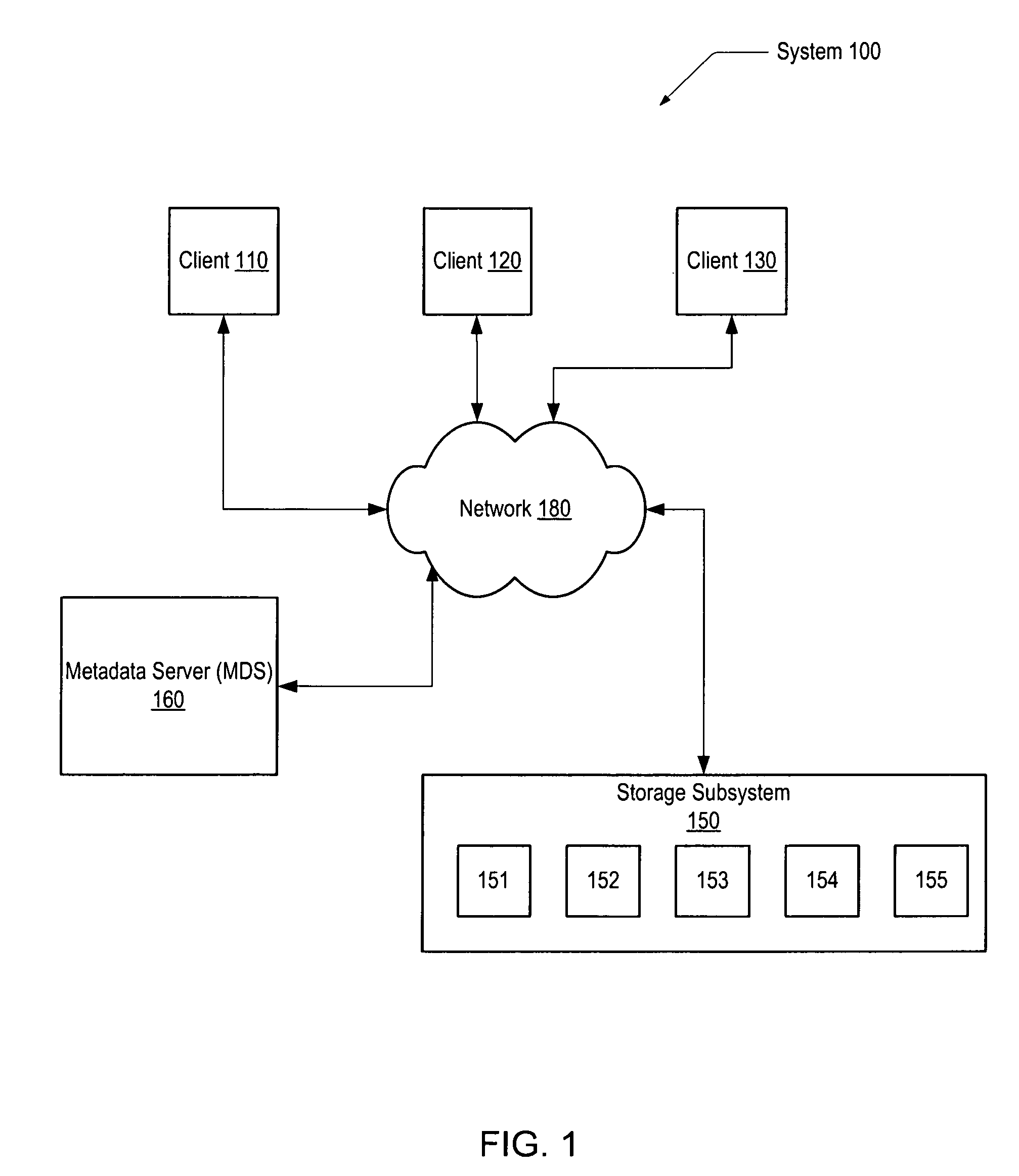 Failure handling using overlay objects on a file system using object based storage devices