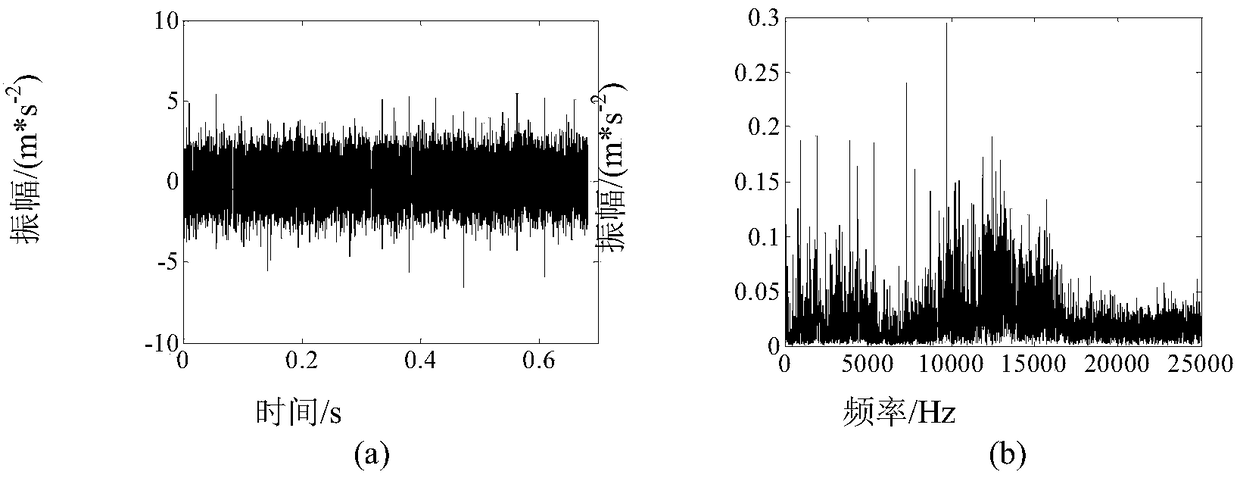 Multi-scale self-adaptive weighted generalized morphological filtering method for screw-type compressor fault diagnosis