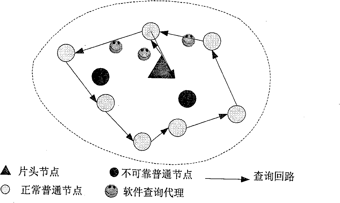 Mixed mobile agent-based wireless sensor network data transmission method