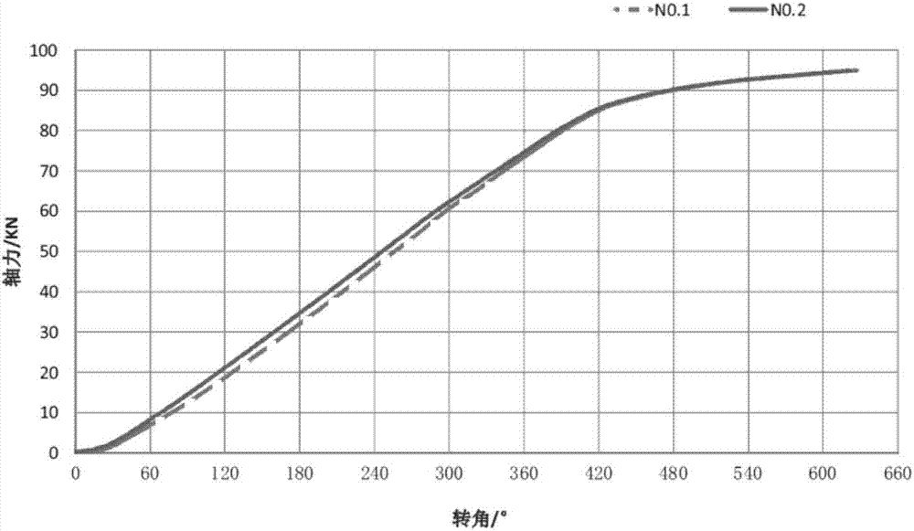 Calculation method for bolt rotation angle method-based tightening process