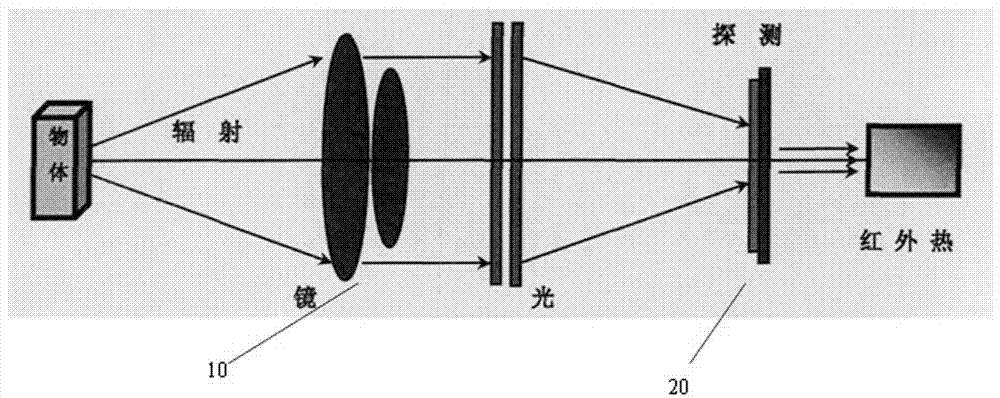 Infrared thermal imager and method for detecting asphalt road construction