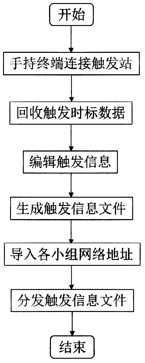 Distributed data recovery method for wireless storage type seismometer