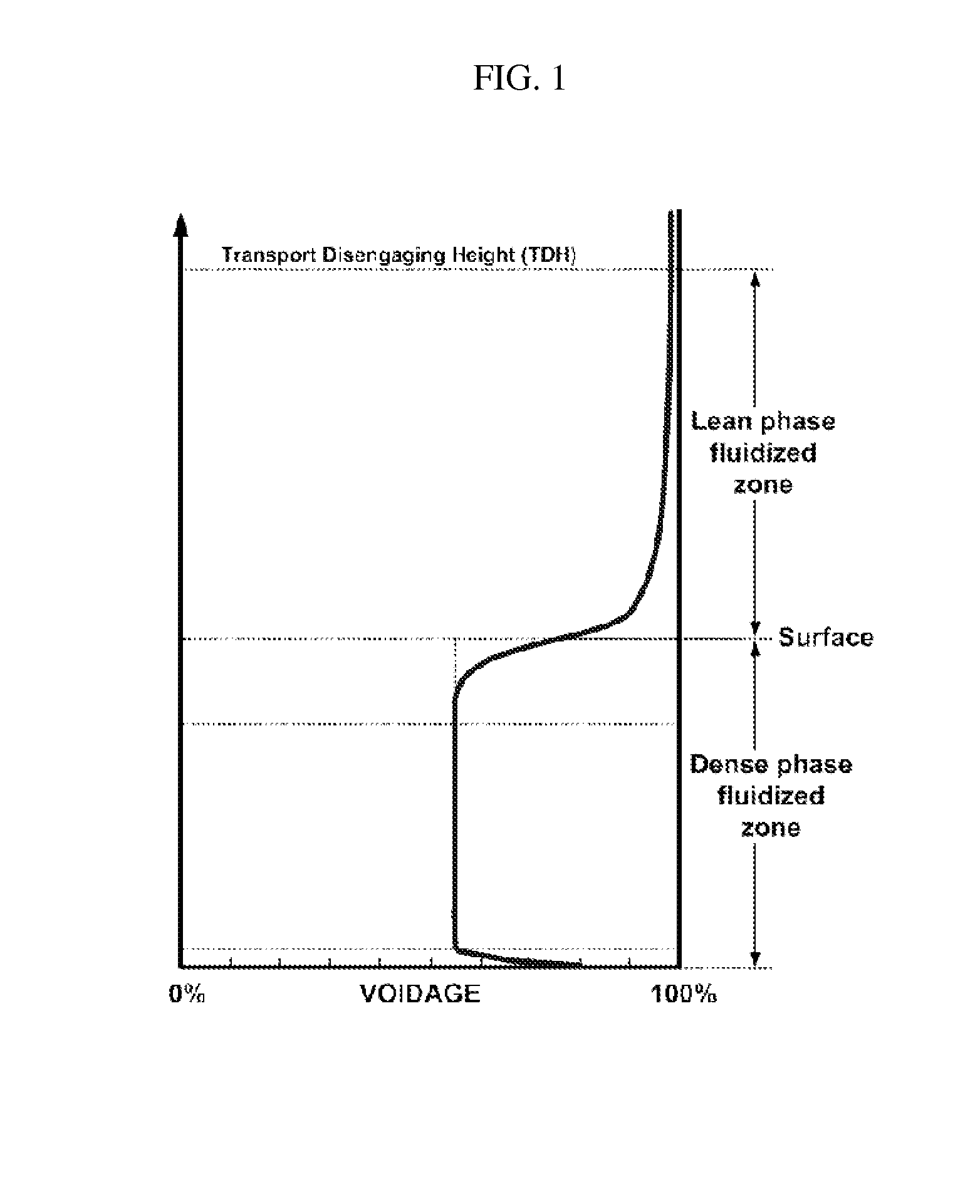 Synthesis of DME using a fluid pluralized bed reactor