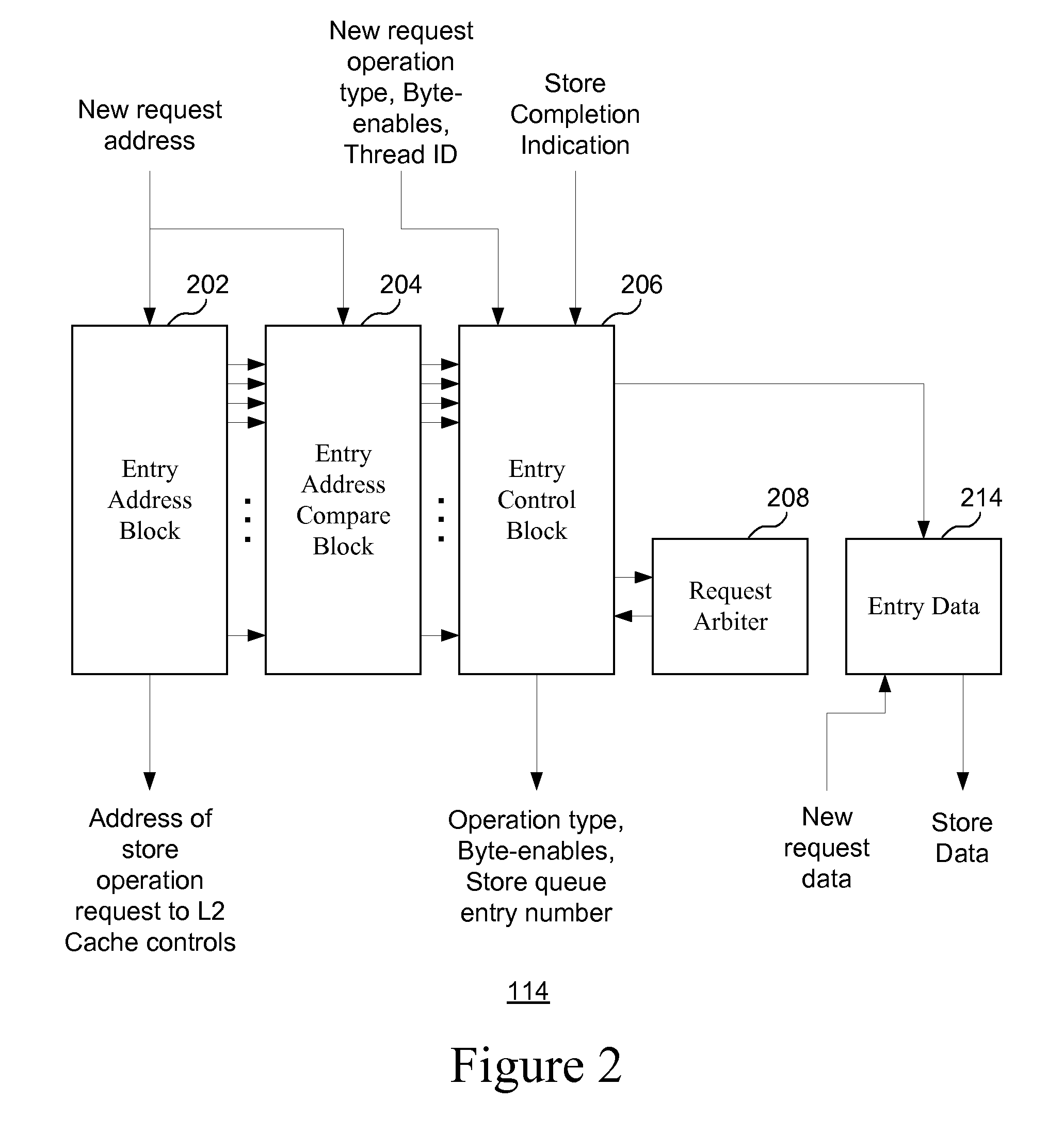 Tracking store ordering hazards in an out-of-order store queur