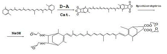 Treatment method of modified graphene