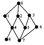 Coding and genetic algorithm suitable for power distribution network and application in distribution network reconfiguration