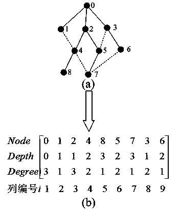 Coding and genetic algorithm suitable for power distribution network and application in distribution network reconfiguration