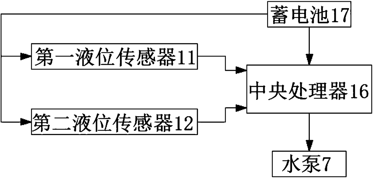 Saline land improvement and management system and well completion slotting method thereof