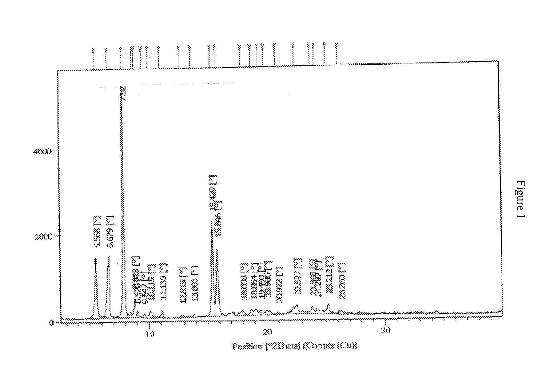 Process for preparing bosentan