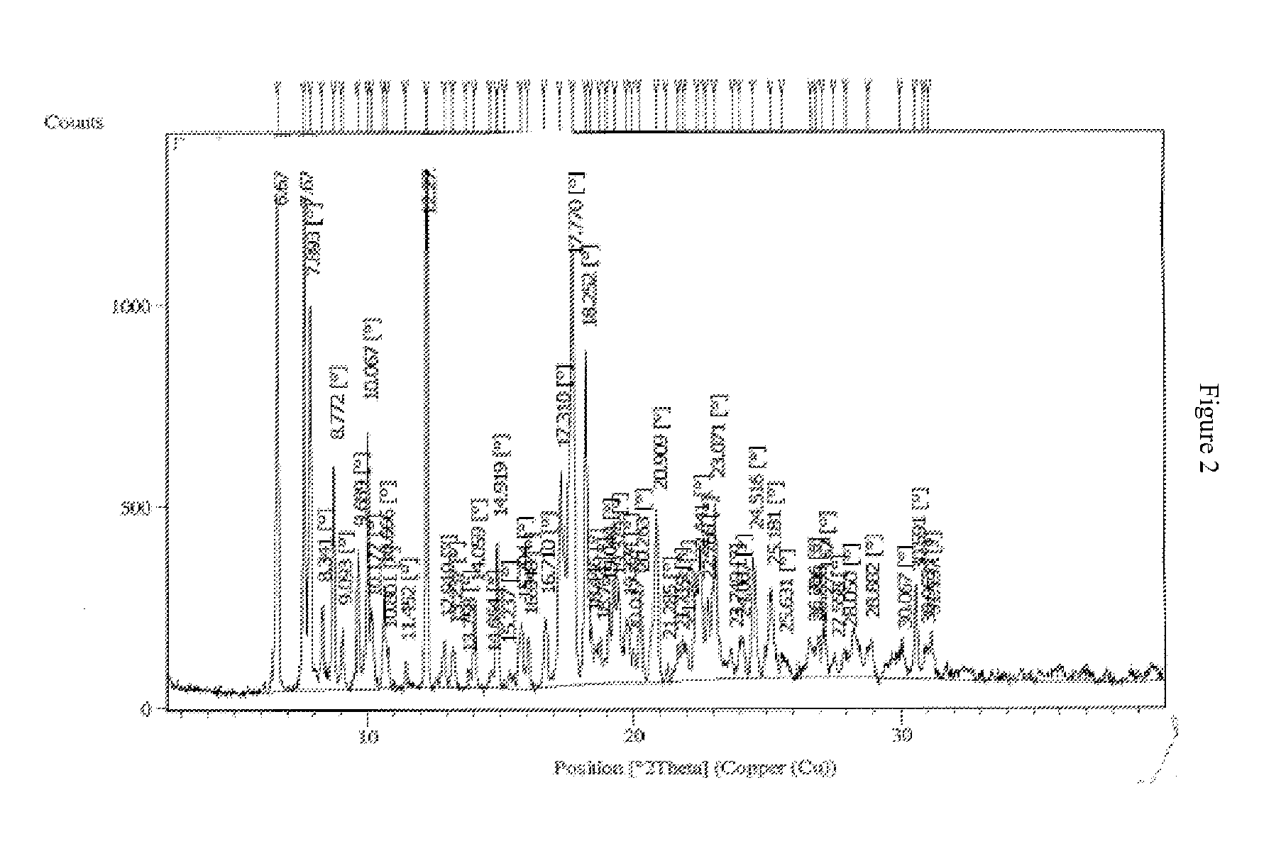 Process for preparing bosentan