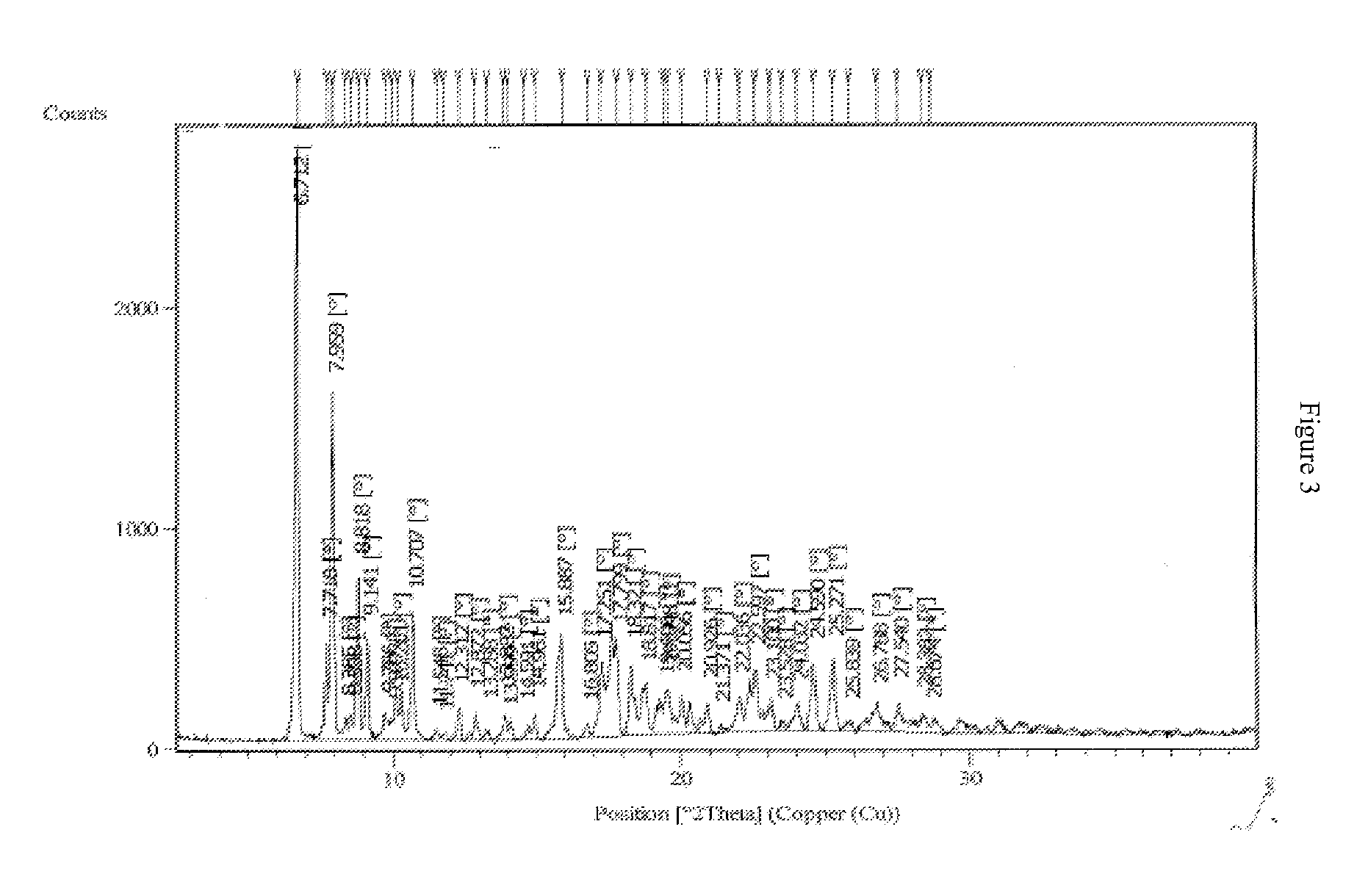 Process for preparing bosentan