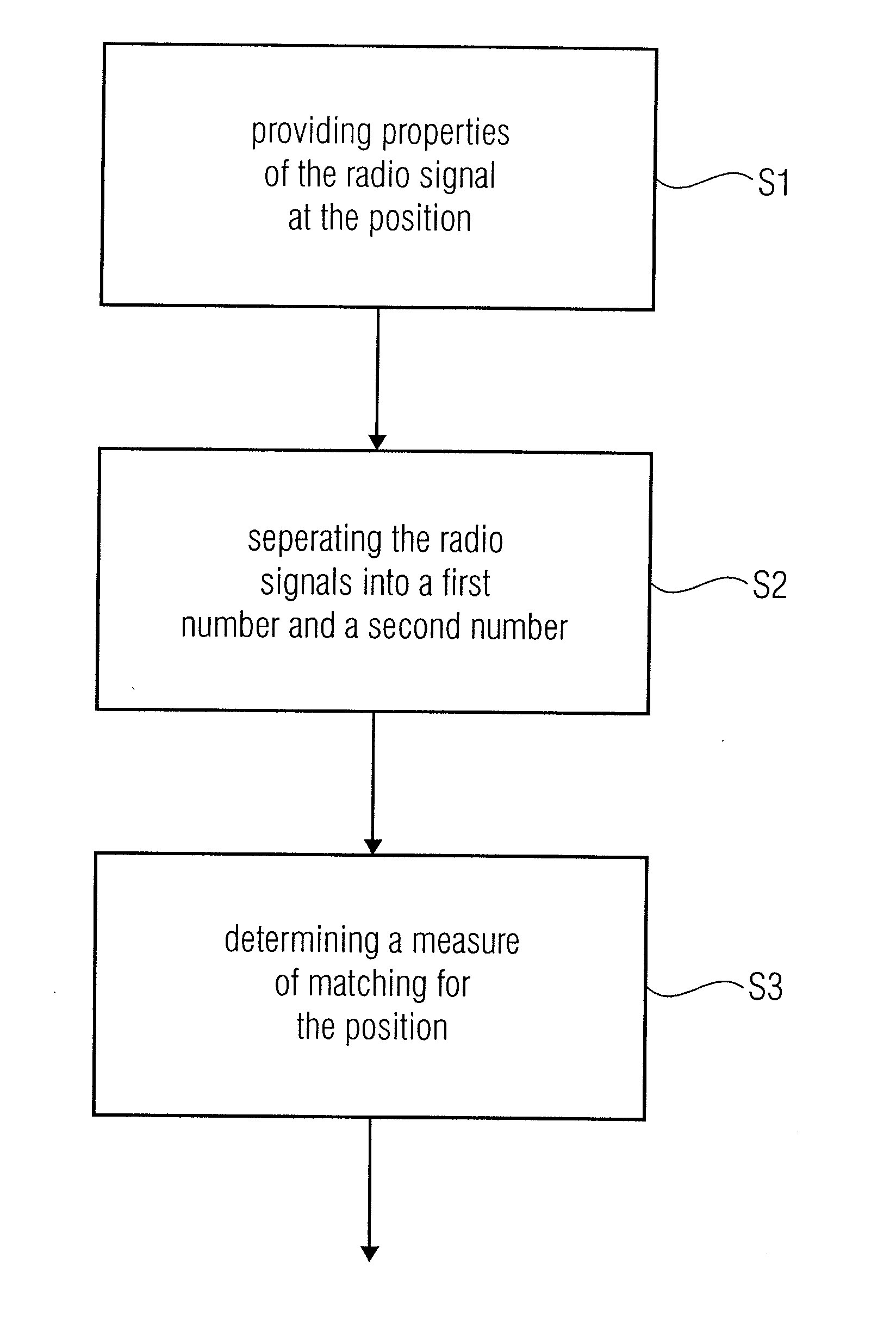 Apparatus and method for determining a coincidence of a position with a reference position