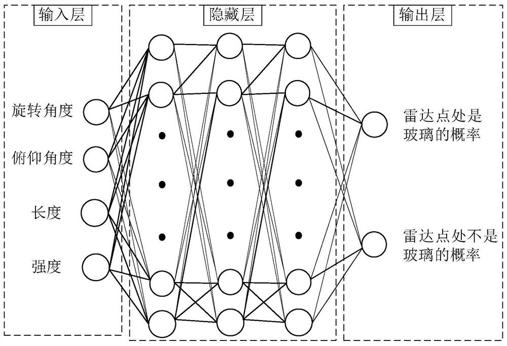 Three-dimensional laser radar navigation method and equipment in glass scene based on deep learning