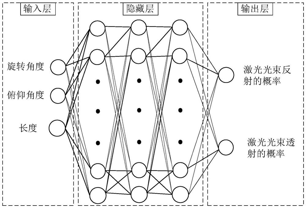 Three-dimensional laser radar navigation method and equipment in glass scene based on deep learning