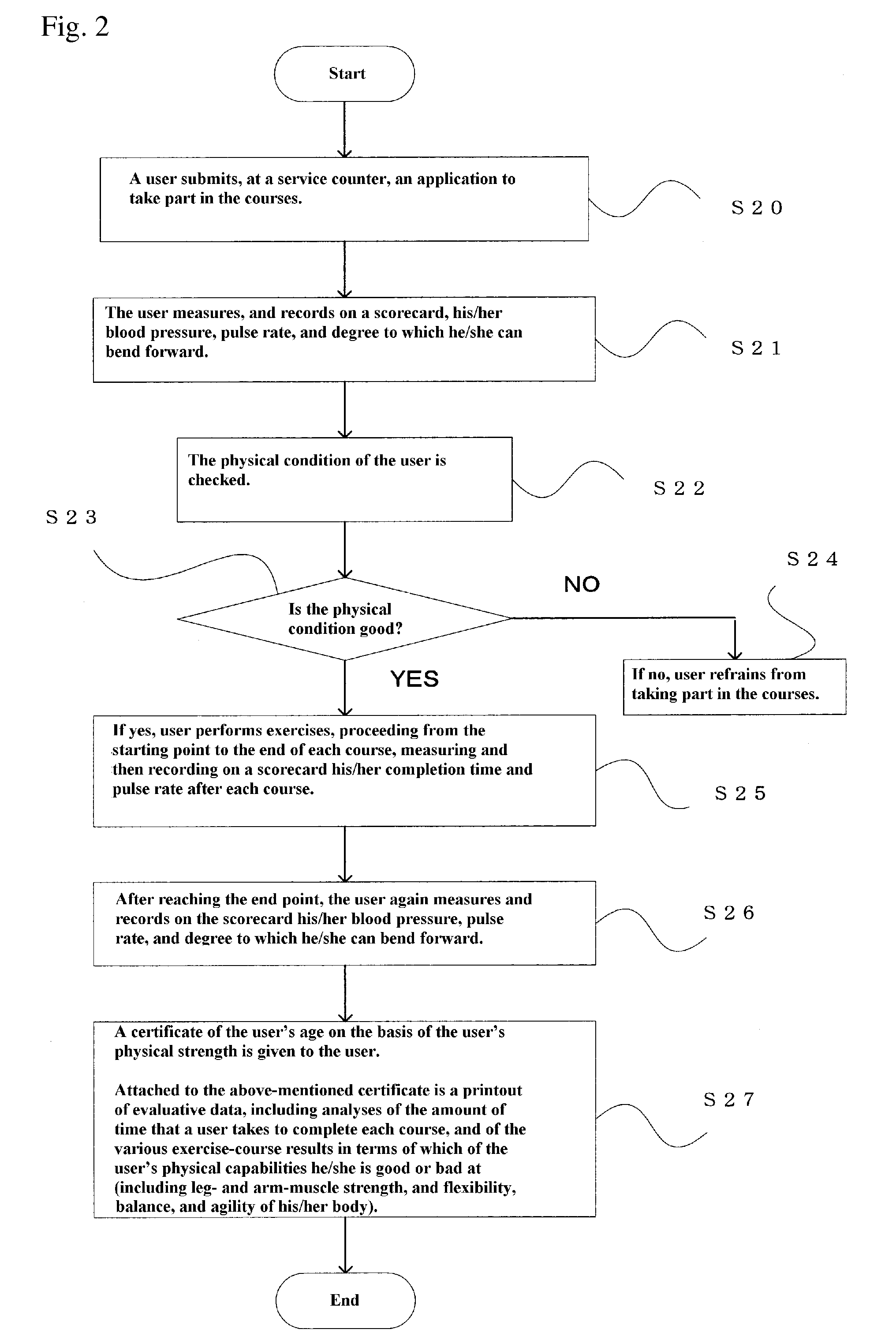 System for measuring age on basis of physical strength