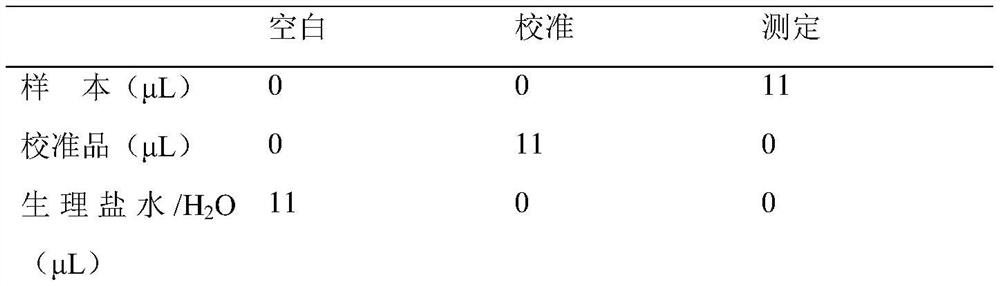 Conjugated bilirubin determination kit