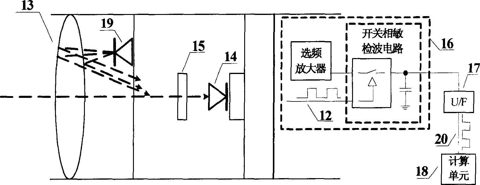 High precision forward multiangle atmosphere scattering measuring method