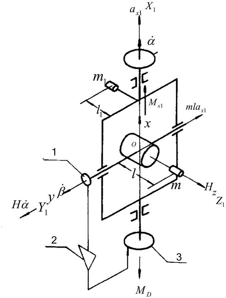 A Servo Loop Control System and Control Method for Oil Slick Supporting Inertial Instrument