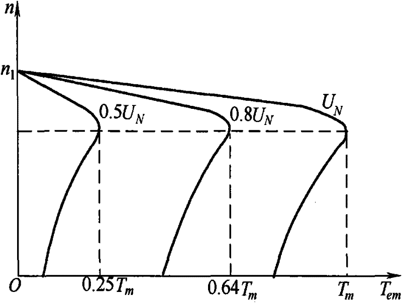 Current-limiting soft-starting method of asynchronous motor under wideband power supply