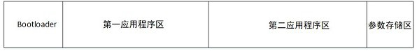 Vehicle-mounted terminal micro-control unit software upgrading method, electronic equipment and storage medium