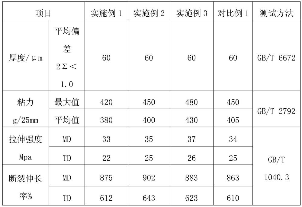 Self-adhesive protective film for LCD optical polarizer and production method of self-adhesive protective film