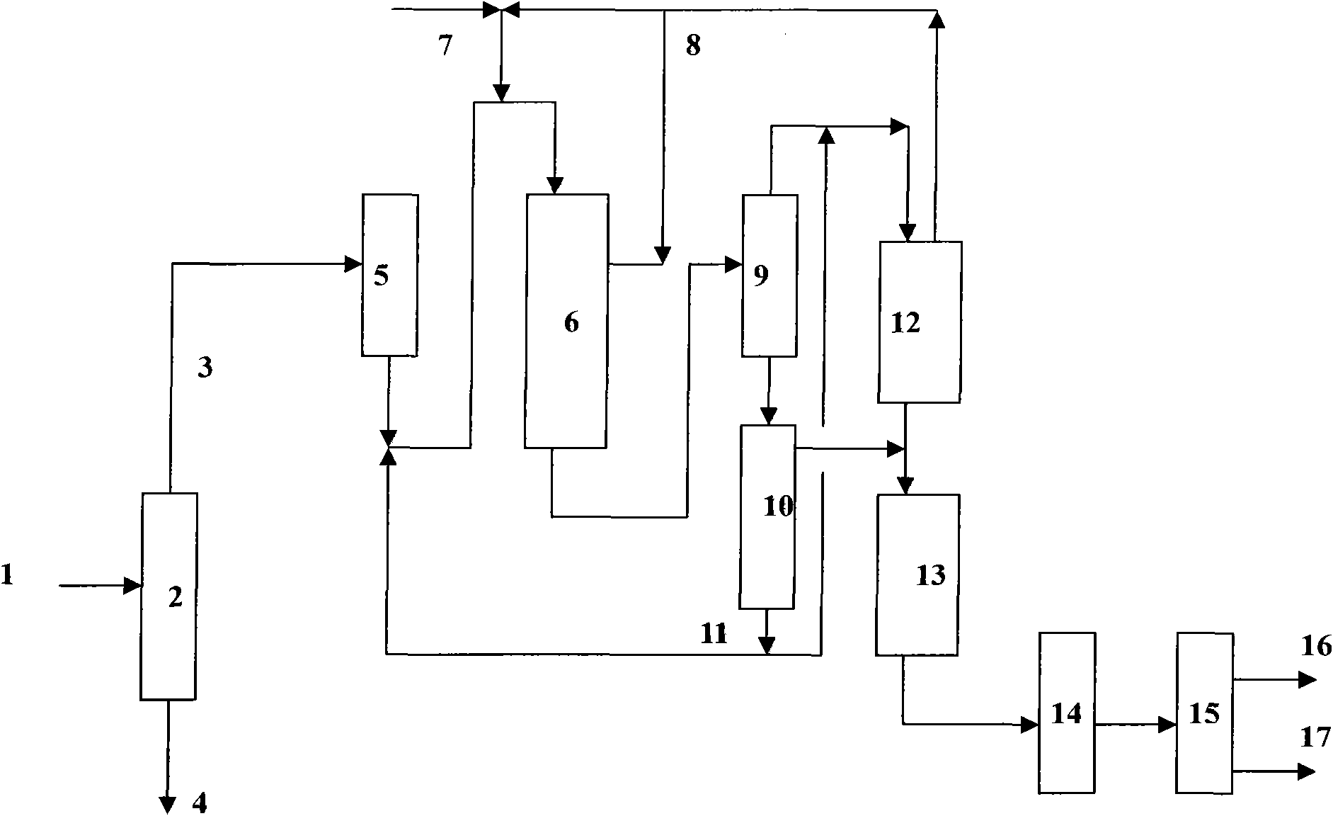 Hydrogenation method for ethylene tar