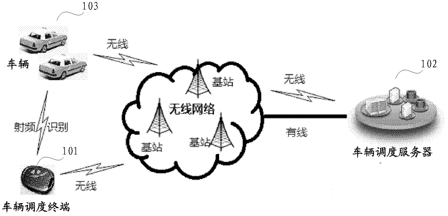 Method, system and device for vehicle dispatch