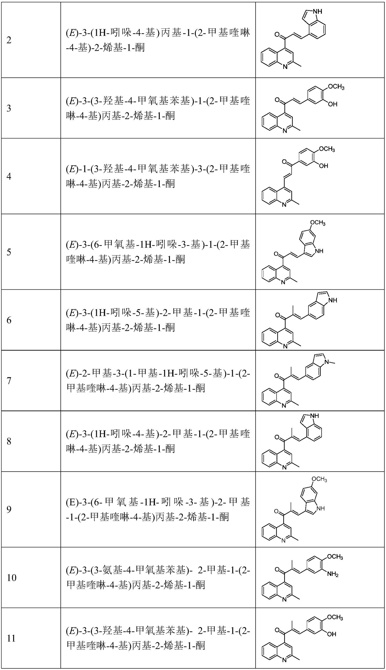 Quinoline substituted chalcone compound as well as preparation method and application thereof